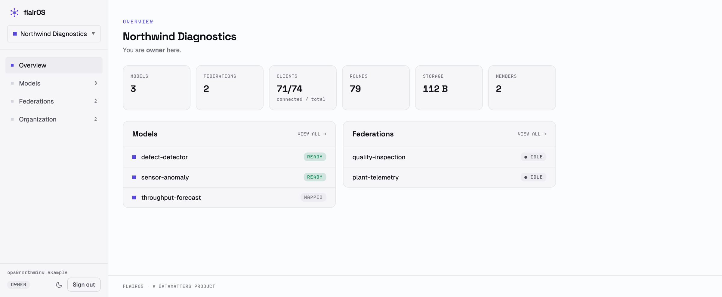 The flairOS dashboard overview showing models, federations and how many installations are connected
